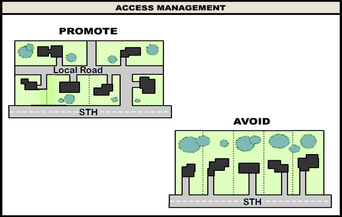 Wisconsin Department of Transportation Access management basic principles